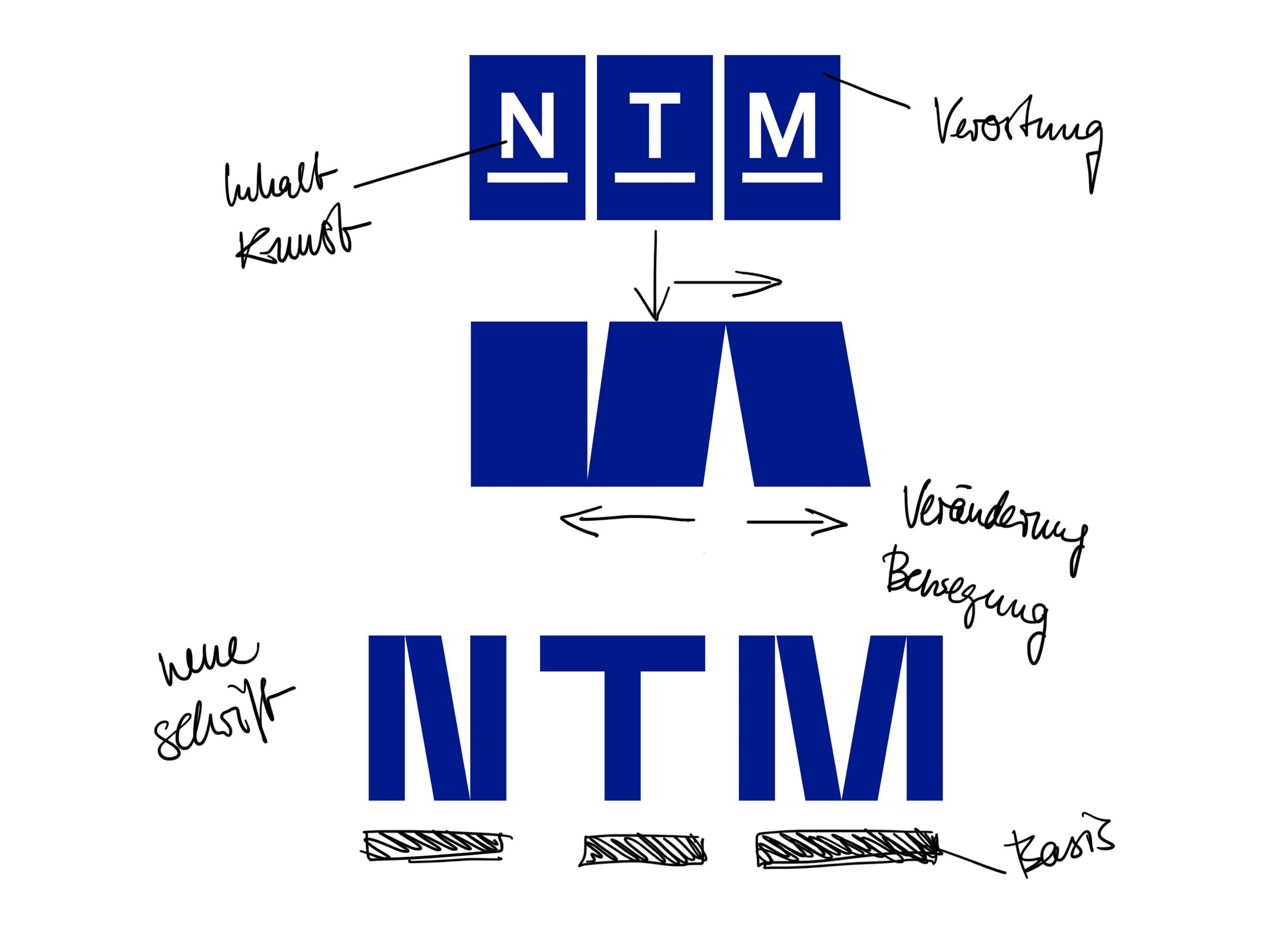 Skizze zur Veränderung der Schrift des NTM